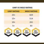 ⁦Comvita, عسل المانوكا، UMF 15+، 8.8 أونصة (250 جم)⁩ - الصورة ⁦3⁩