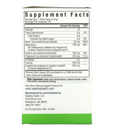 Optimal Electrolyte