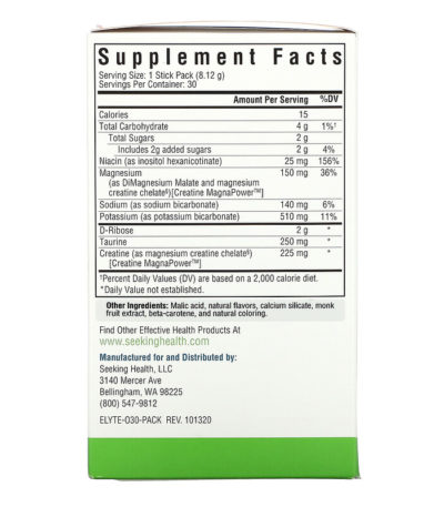 Optimal Electrolyte