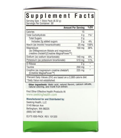 Optimal Electrolyte